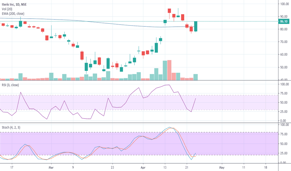 PHONE NUMBERS FOR TRADINGVIEW Marketslogy