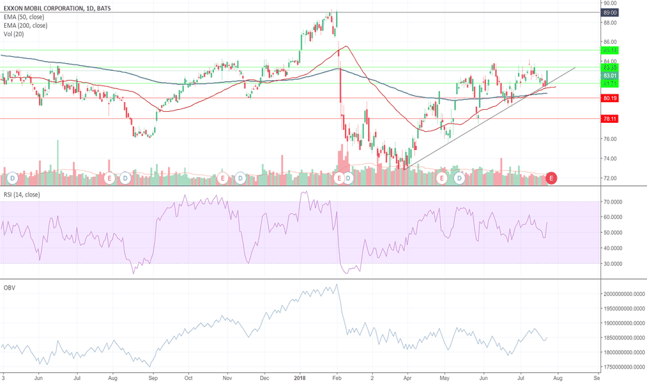 XOM Stock Price and Chart — TradingView