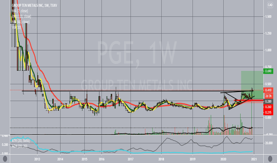 PGE Stock Price and Chart — TSXVPGE — TradingView