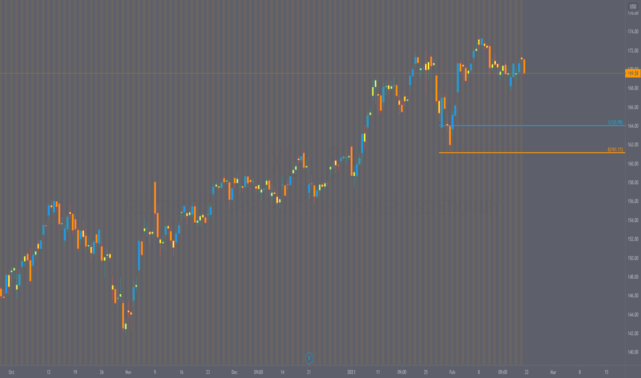 XLY Stock Price and Chart — AMEXXLY — TradingView