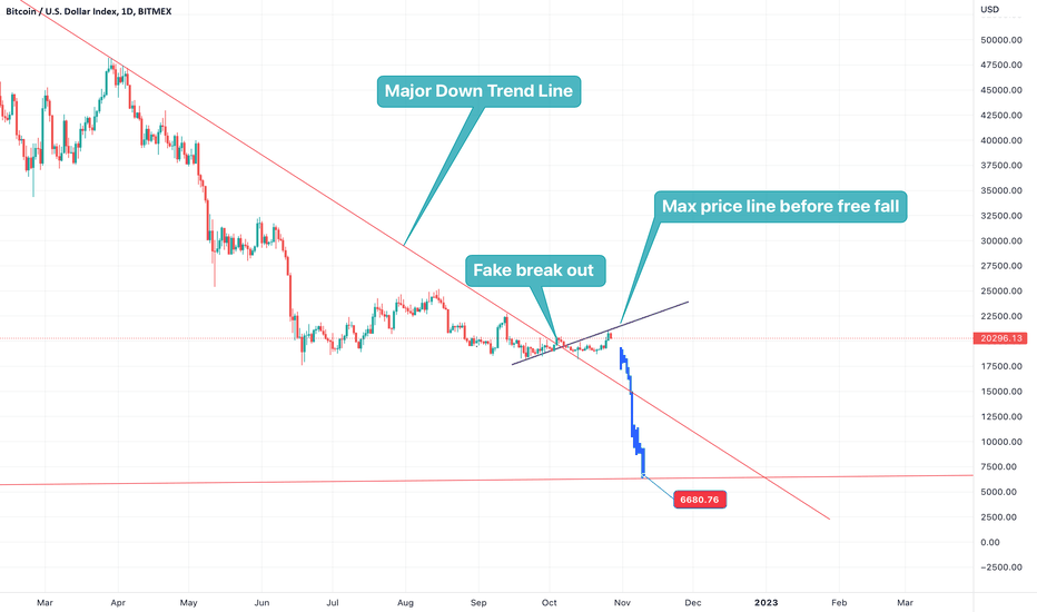 XBT — Bitcoin to US Dollar Index Price Chart — TradingView