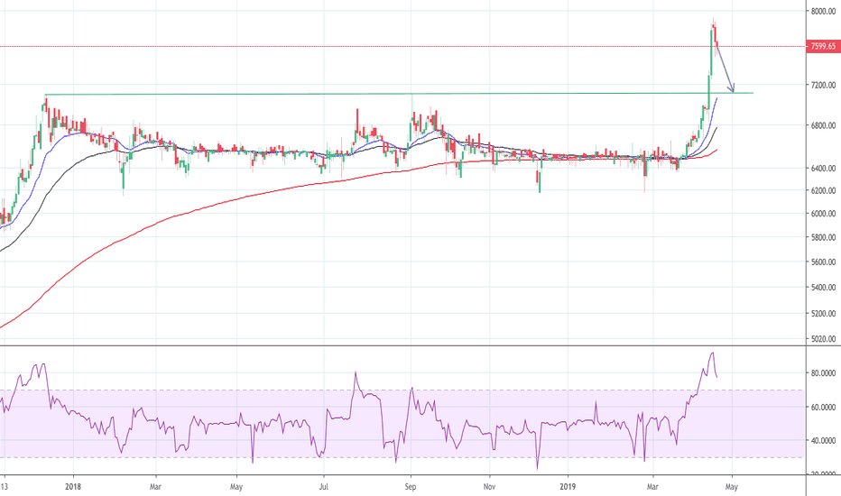 GILLETTE Stock Price and Chart — NSEGILLETTE — TradingView — India