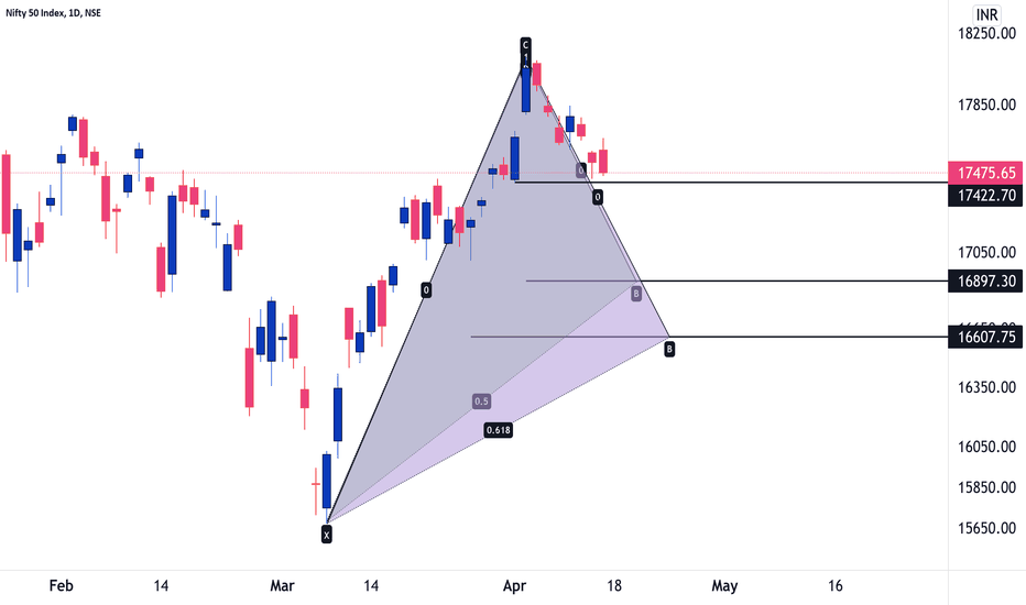 Ideas Search Results for "NIFTY 50" — TradingView