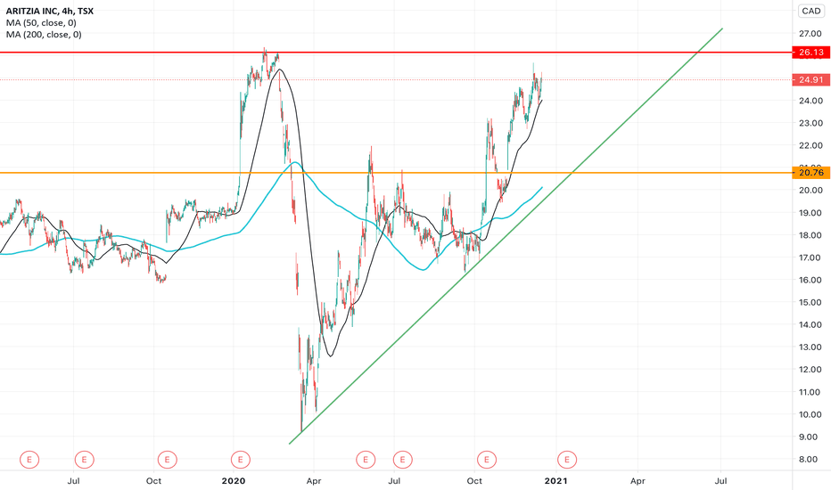 ATZ Stock Price and Chart — TSXATZ — TradingView