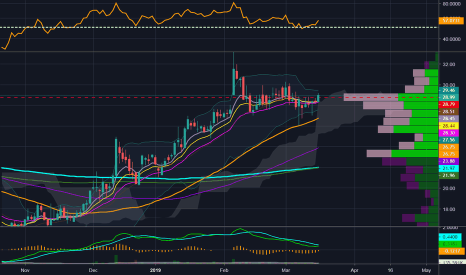 ZLAB Stock Price and Chart — NASDAQZLAB — TradingView