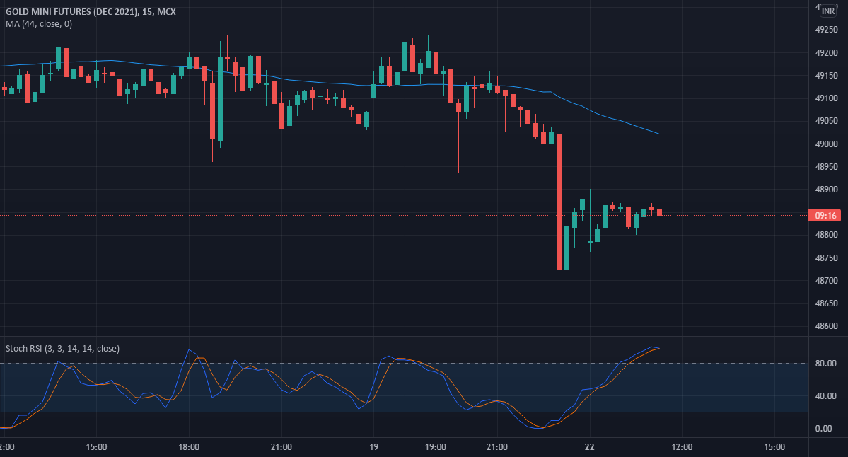 buy GOLDM ( DEC 2021 ) IT IS INTRADAY BUY for MCXGOLDMZ2021 by
