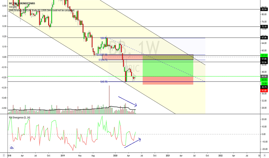 BB Stock Price and Chart — EURONEXTBB — TradingView