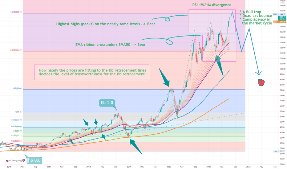 Stock Market Forecast 2022/2023 TRADING ECONOMICS