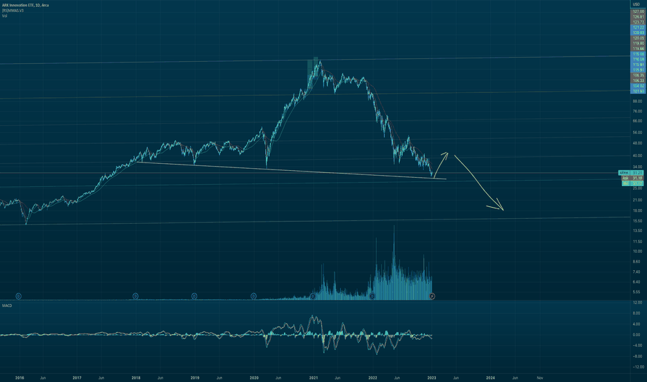ARKK Stock Fund Price and Chart — AMEXARKK — TradingView