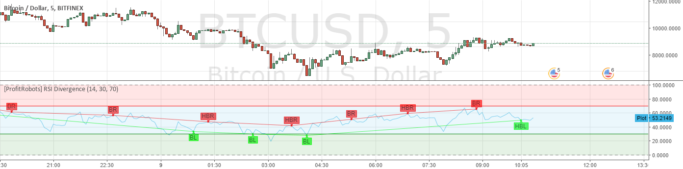 RSI : r/TradingView reddit