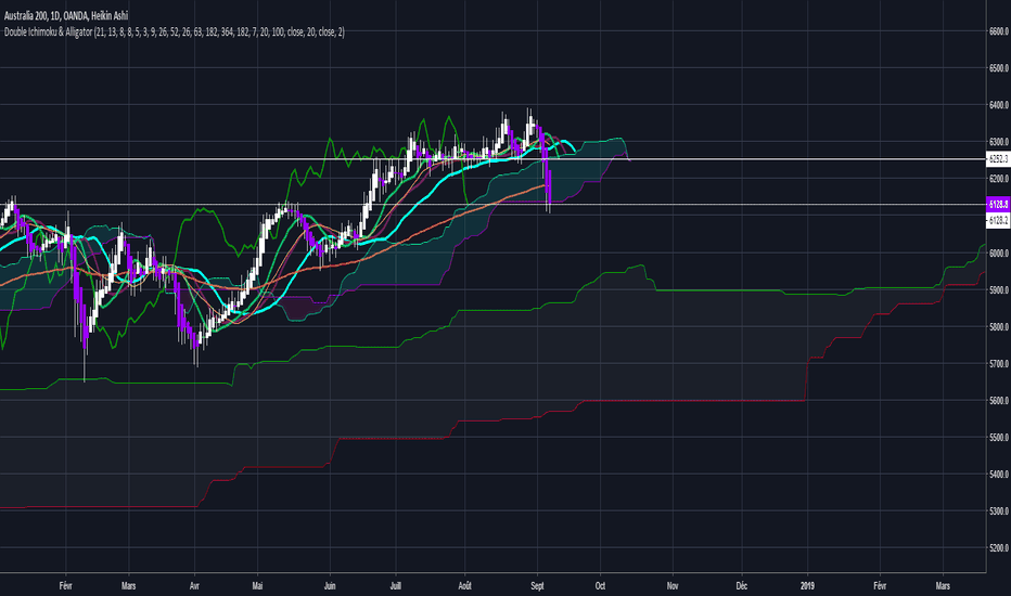 Ma200 — Indicators and Signals — TradingView