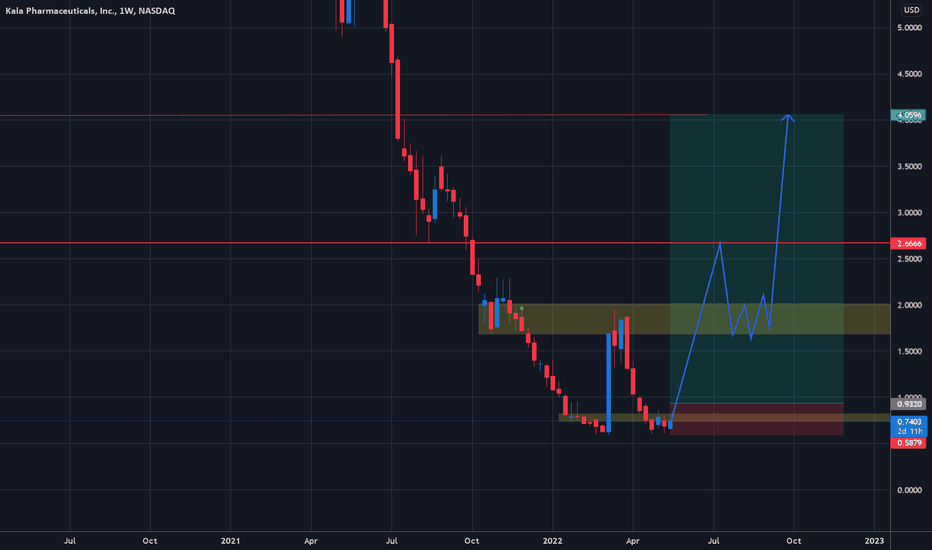 KALA Stock Price and Chart — NASDAQKALA — TradingView