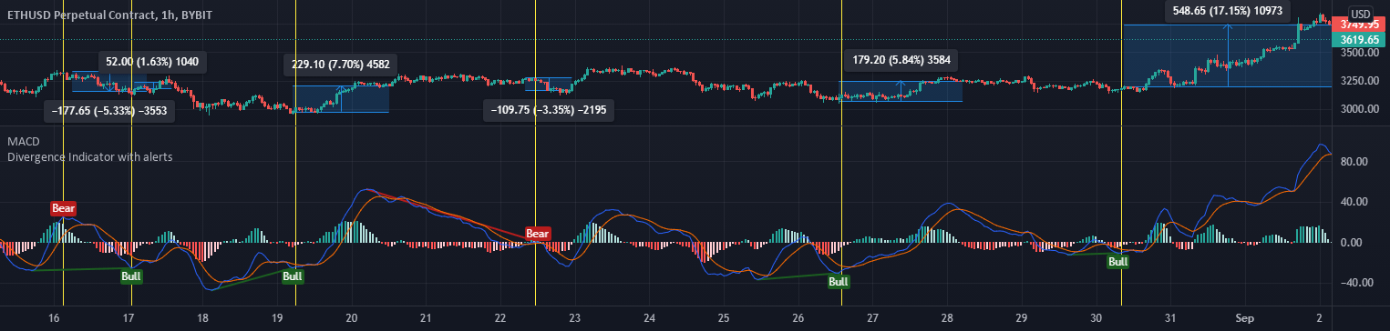 Alerts — Indicators and Signals — TradingView