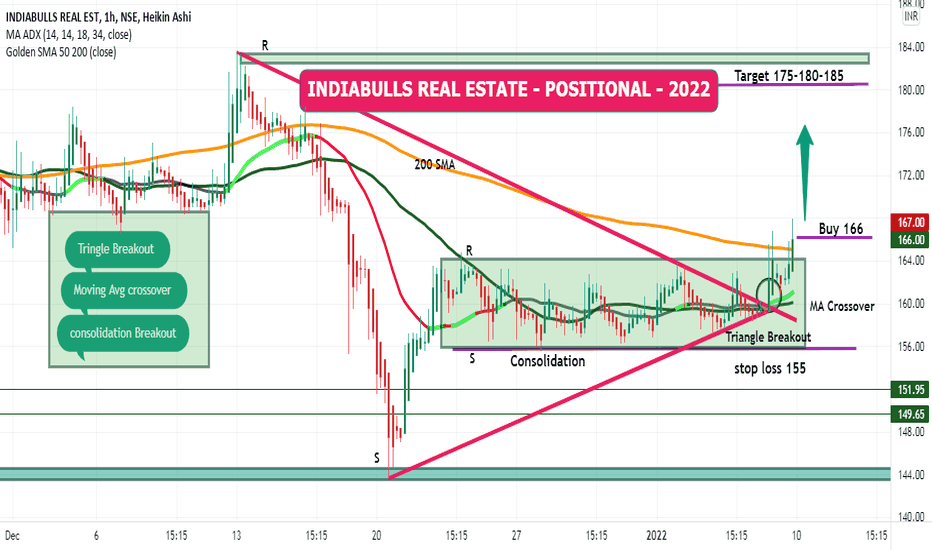 Indiabulls — TradingView — India