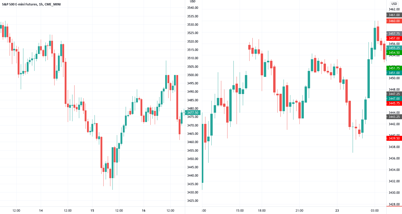Backtesting Part 2 Testing Your Trading System in 3 Easy Steps for CME
