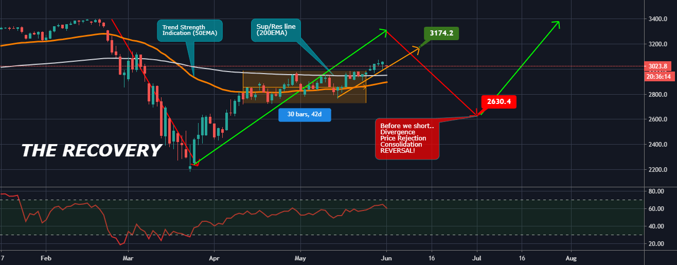 Account recovery — TradingView India