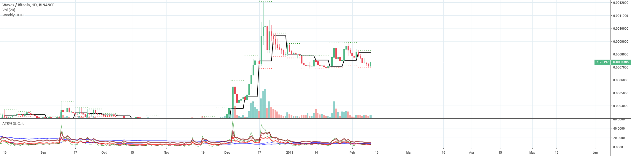 Average True Range (ATR ) Stop Loss Calculator — Indicator by xkavalis