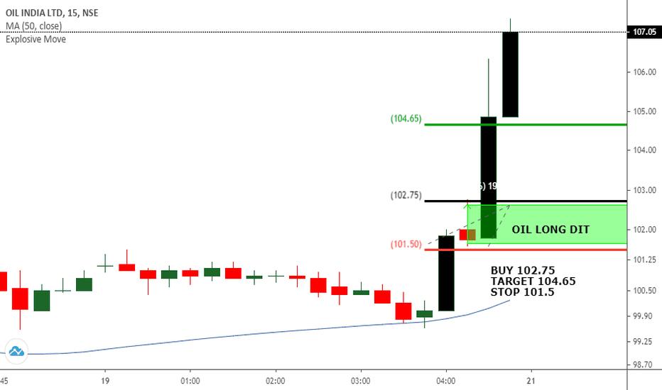 OIL Stock Price and Chart — NSEOIL — TradingView — India