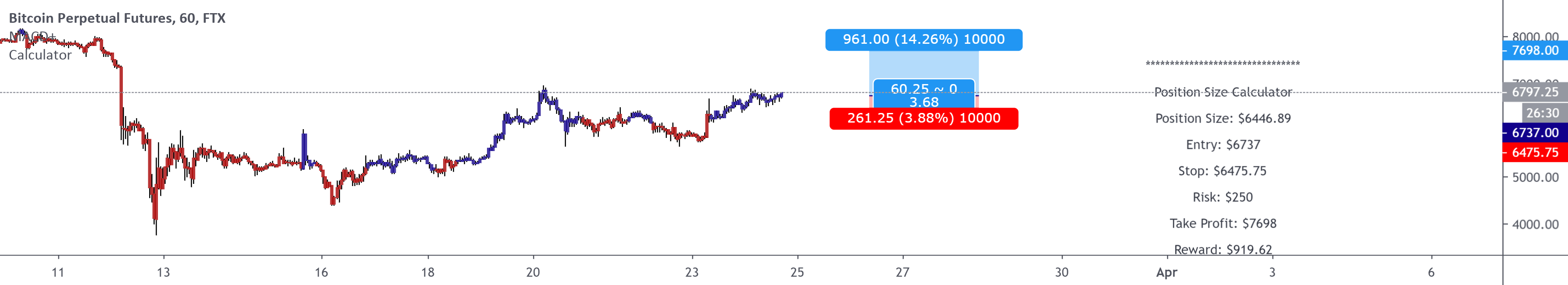 Position Size Calculator — Indicator by ThePuma — TradingView
