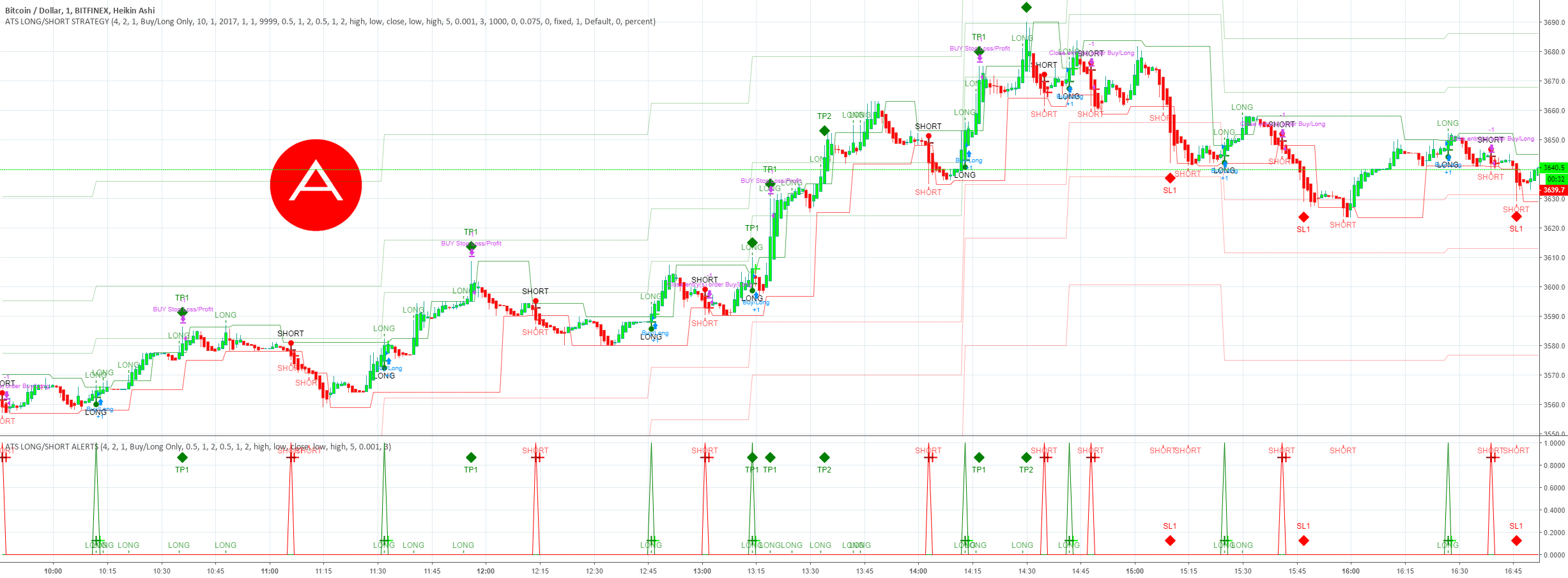 Alert — Indicators and Signals — TradingView — India