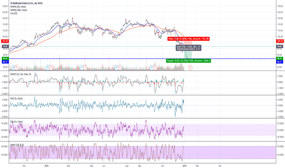JPM Stock Price and Chart — TradingView