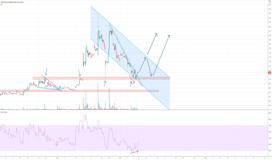 UAMY Stock Price and Chart — AMEXUAMY — TradingView