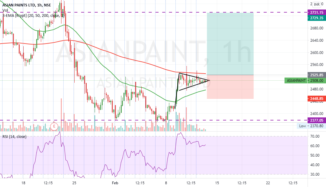 Asian Paints 1Hr chart for NSEASIANPAINT by midhunthambi293