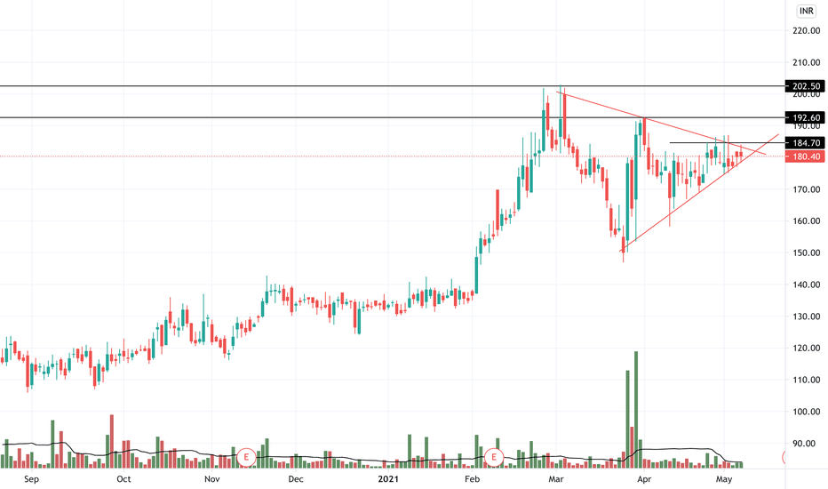 TRENT Stock Price and Chart — NSE:TRENT — TradingView — India