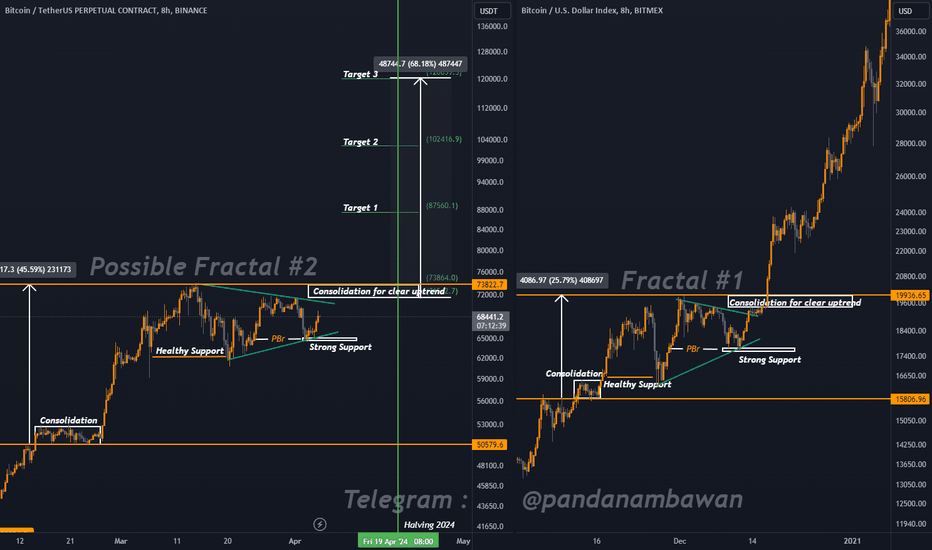 XBT — Bitcoin to US Dollar Index Price Chart — TradingView