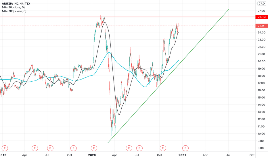 ATZ Stock Price and Chart — TSXATZ — TradingView