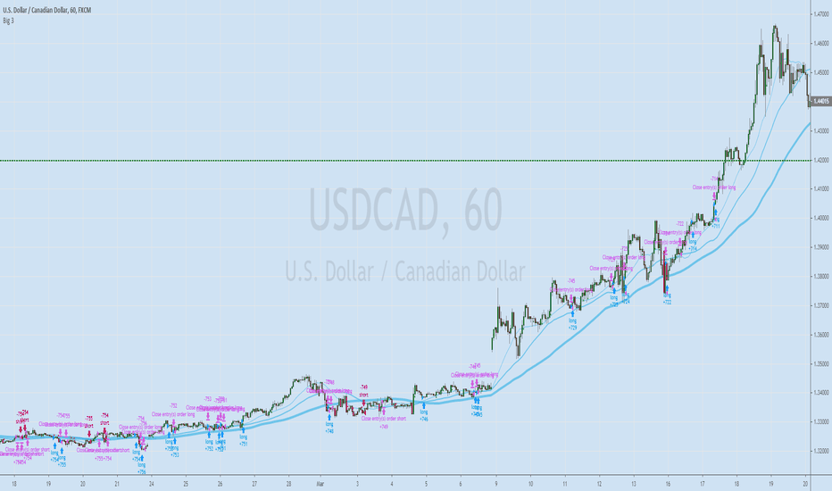 Deriv — Indikatoren und Signale — TradingView