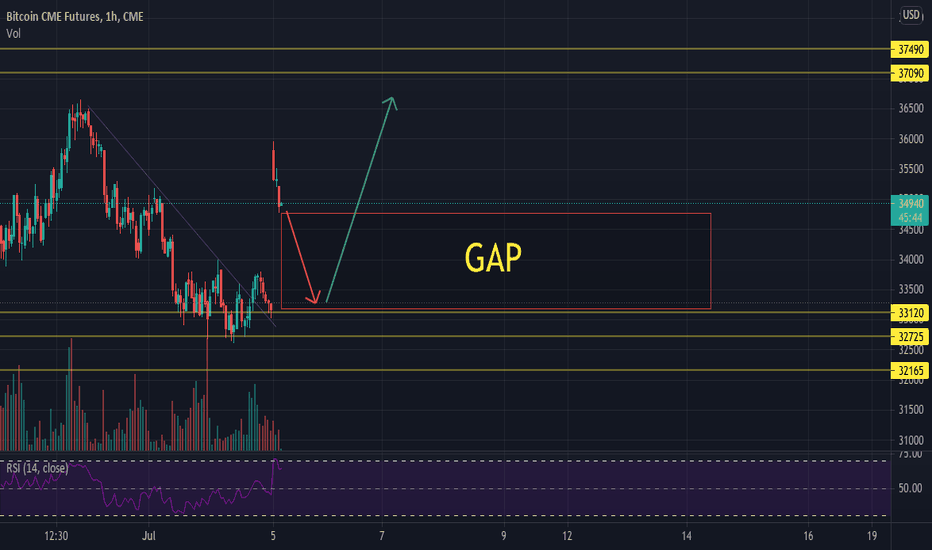 16535.9 BTCUSDT USDⓈ-Margined Perpetual Binance Futures