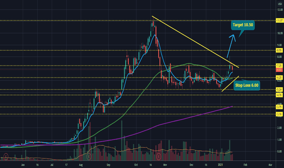 PEIX — TradingView