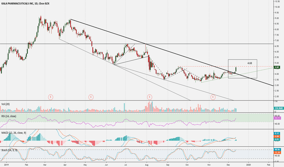 KALA Stock Price and Chart — NASDAQKALA — TradingView