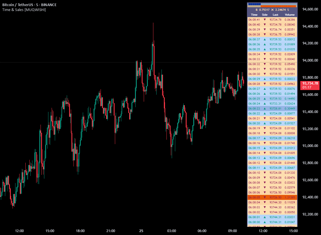 Time & Sales (Tape) [By MUQWISHI] — Indicator by MUQWISHI — TradingView
