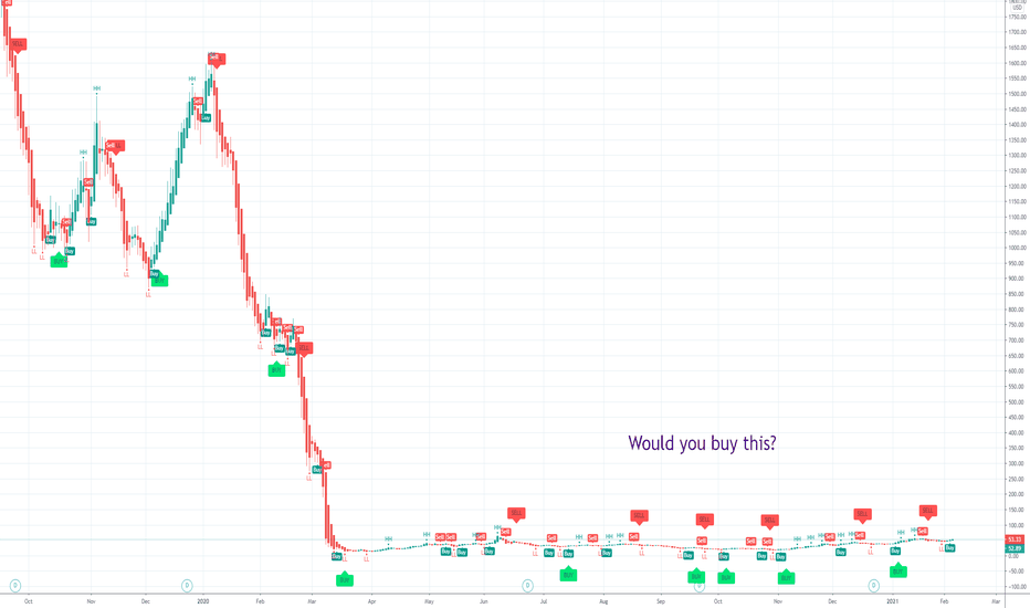 GUSH Stock Fund Price and Chart — AMEXGUSH — TradingView