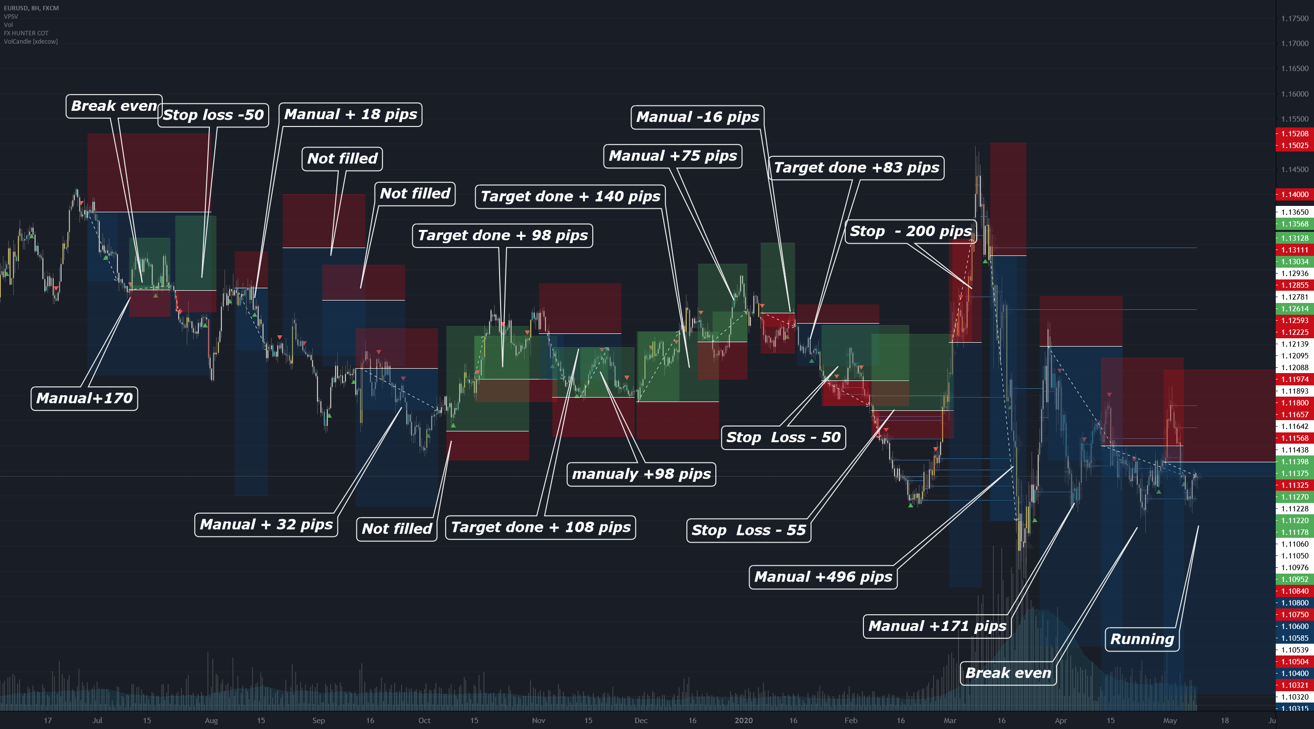 Optimizer — Education — TradingView