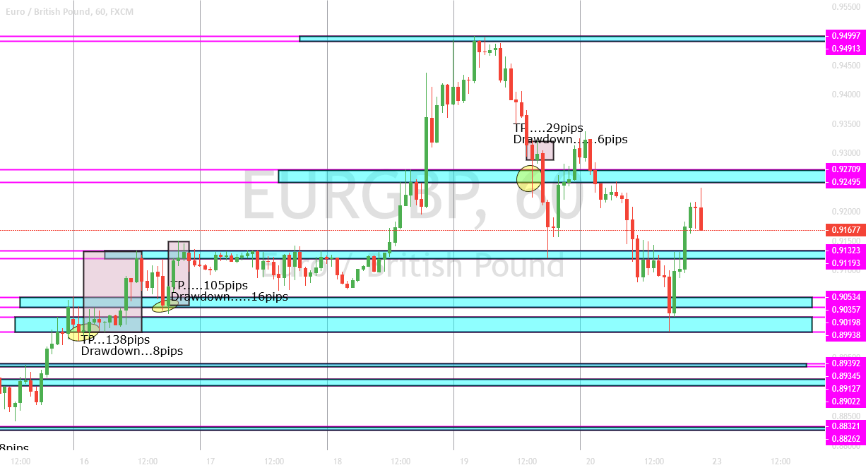 TradingView Pro vs Pro+ vs Premium – Which Is Best For You