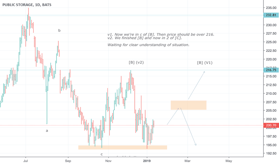 PSA Stock Price and Chart — NYSEPSA — TradingView