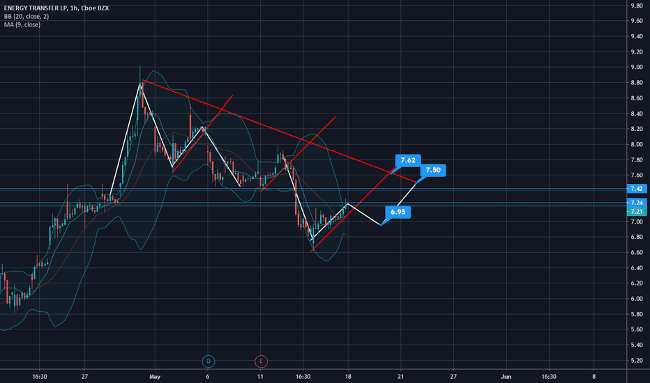 ET Stock Price and Chart — NYSEET — TradingView