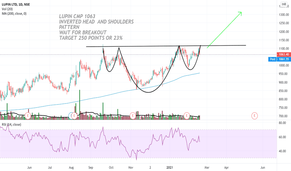 Lupin Share Price Nse LUPIN Stock Price and Chart — NSELUPIN