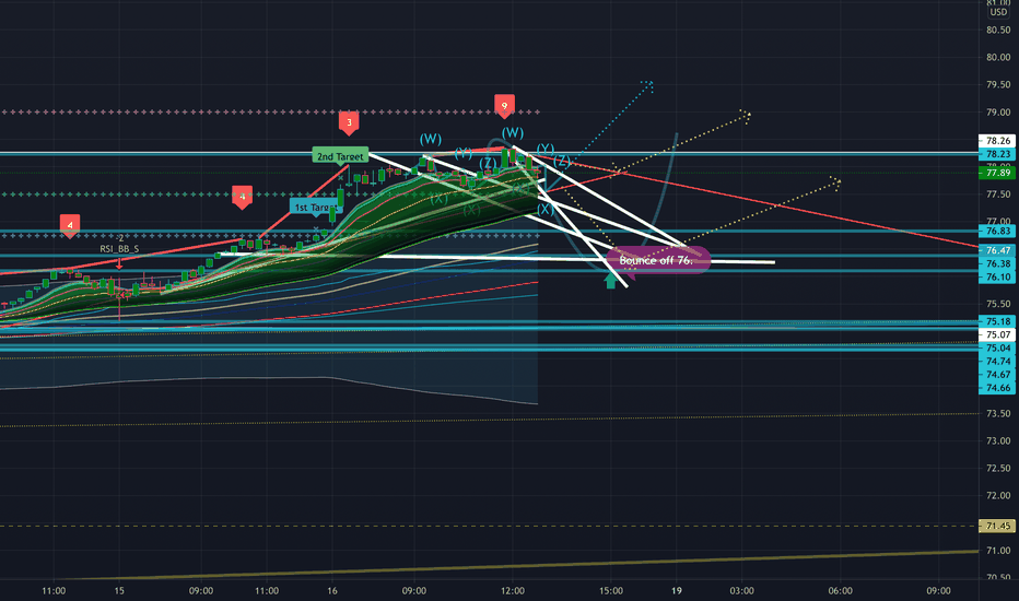 NEE Stock Price and Chart — NYSENEE — TradingView