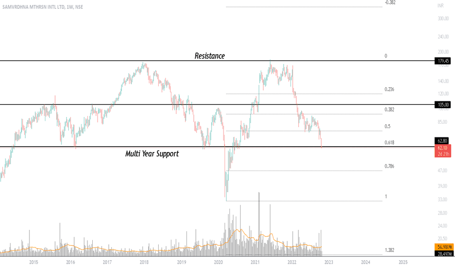 MOTHERSON Stock Price and Chart — NSE:MOTHERSON — TradingView — India