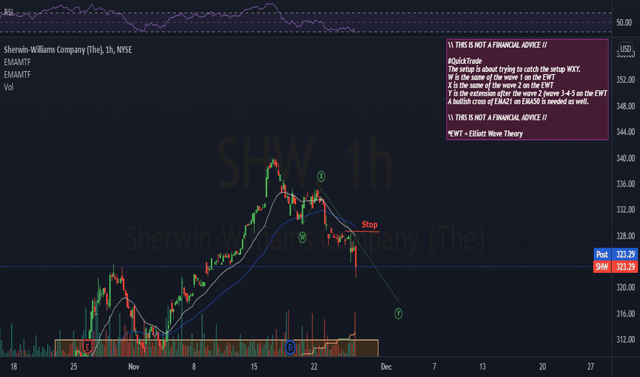 SHW Stock Price and Chart — NYSESHW — TradingView
