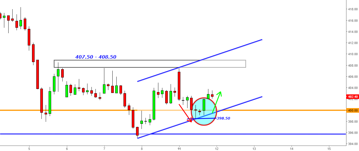 Bharti Airtel Morning StarTalents/Patterns can't be hidden398 for