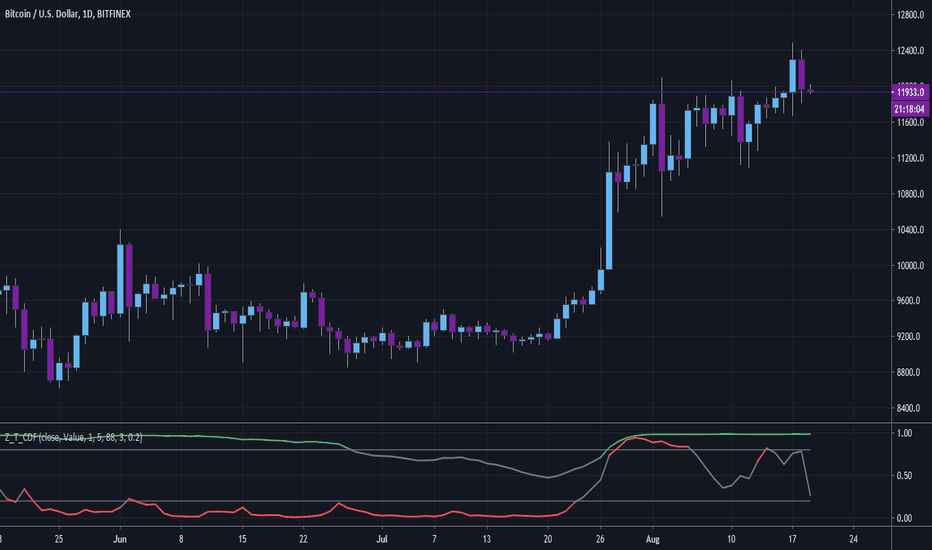 Commitment of Traders (COT) — Trend Analysis — Indicators and Signals