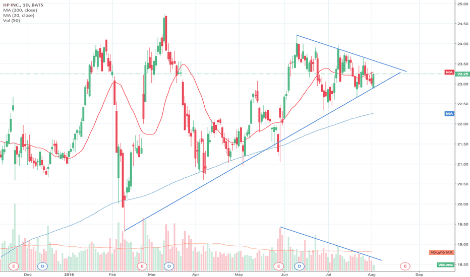 HPQ Stock Price and Chart — NYSEHPQ — TradingView