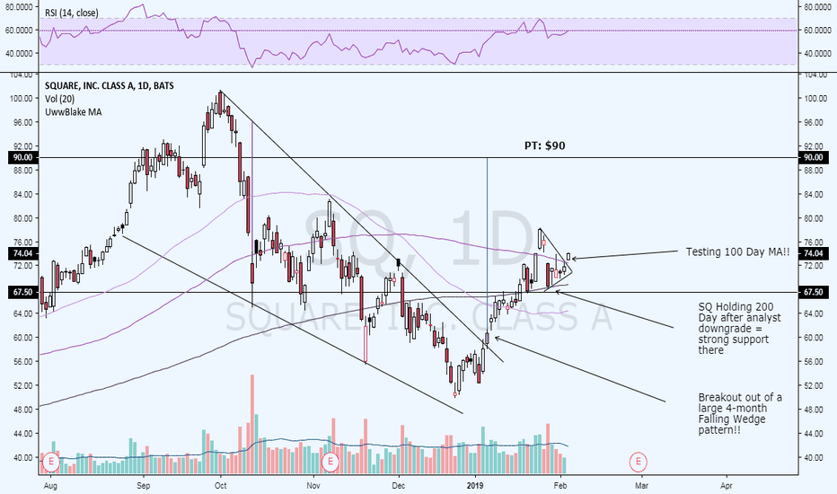 SQ Stock Price and Chart — TradingView