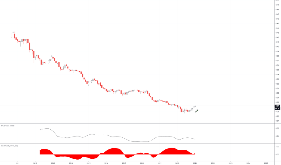 VOO Stock Fund Price and Chart — AMEXVOO — TradingView