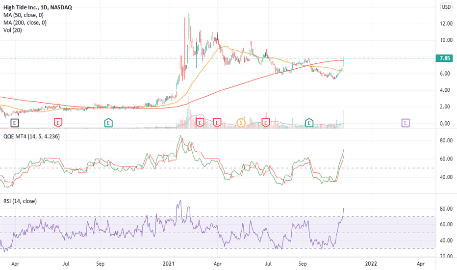 HITI Stock Price and Chart — NASDAQ:HITI — TradingView